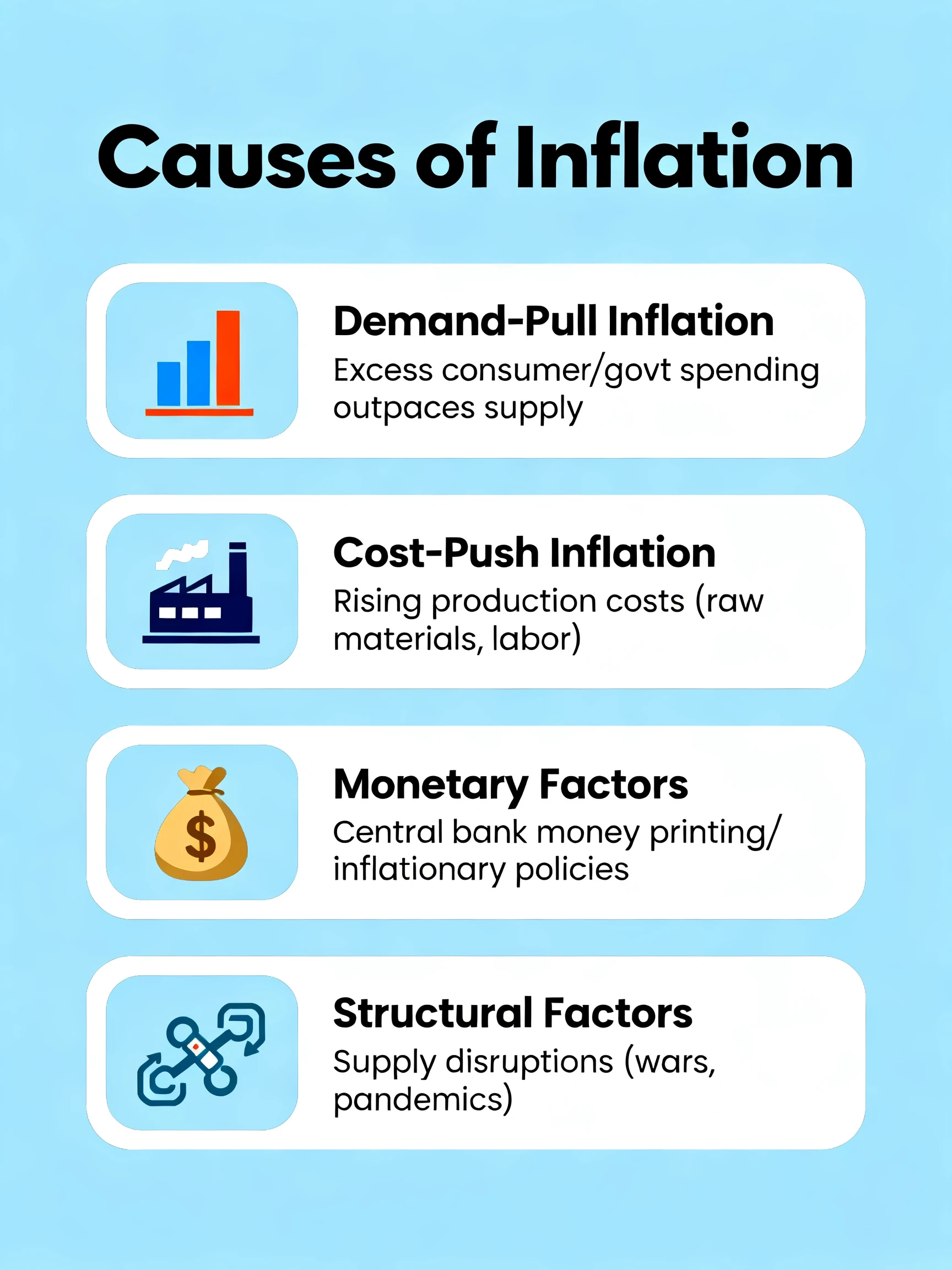 AI generated infographic